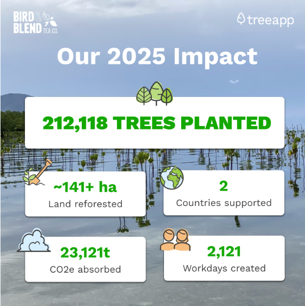 our 2025 impact tree app & bird & blend tea co statistics of how many tree's we have planted and how many countries we have supported